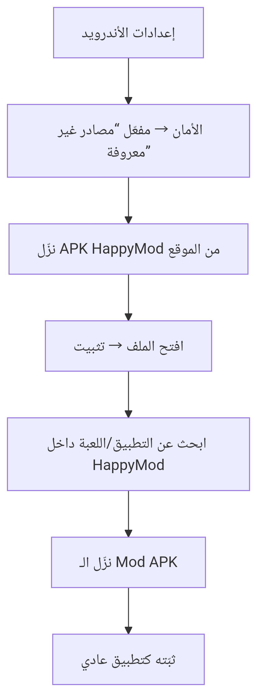HappyMod مهكر